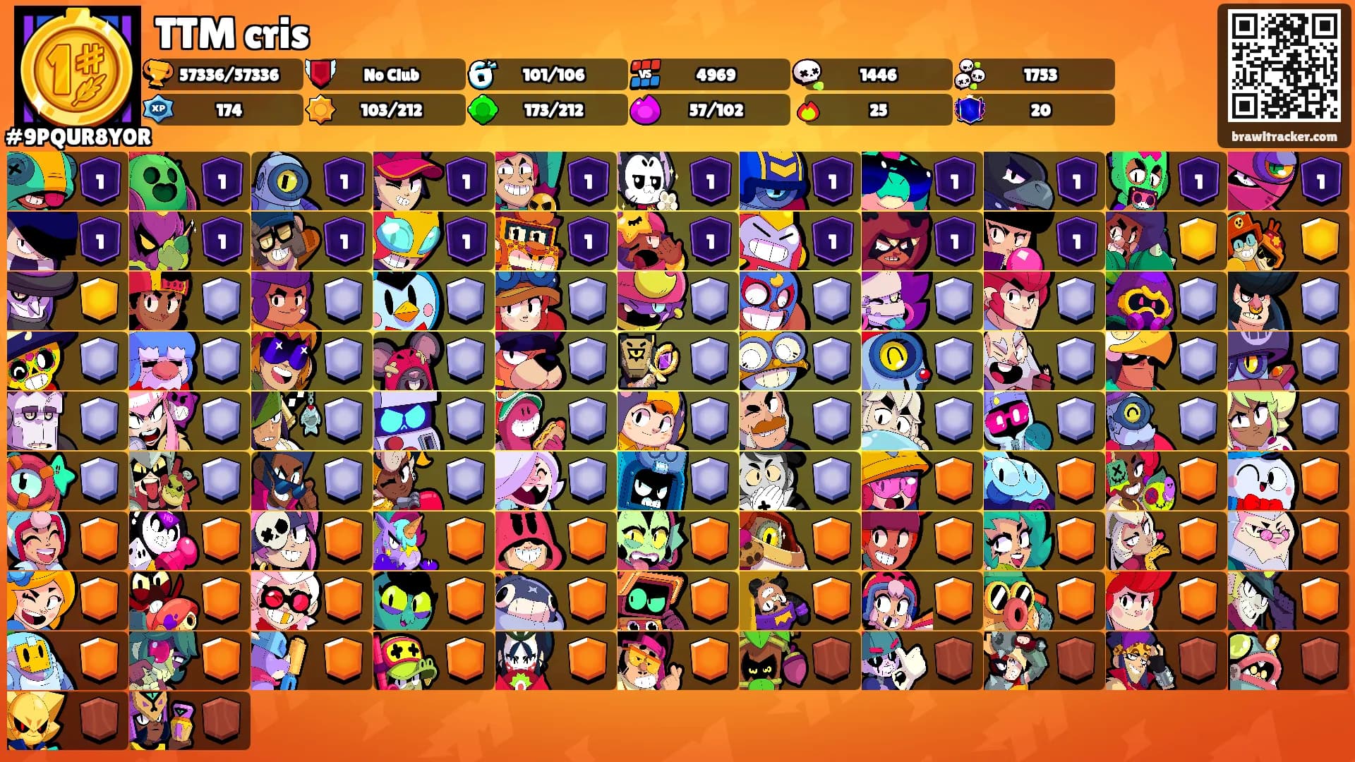 TTM cris's Ranks