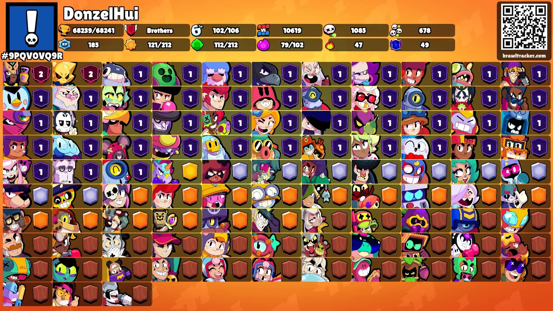 DonzelHui's Ranks