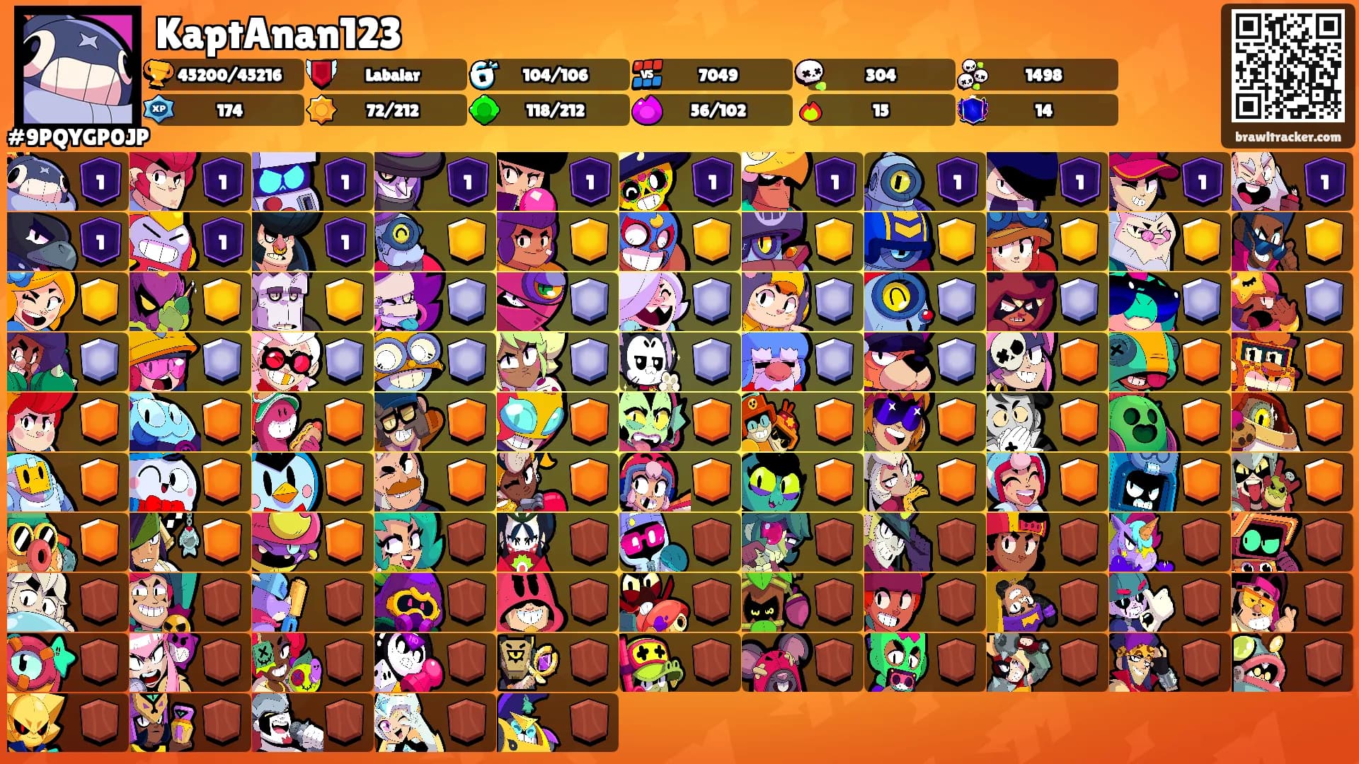 KaptAnan123's Ranks