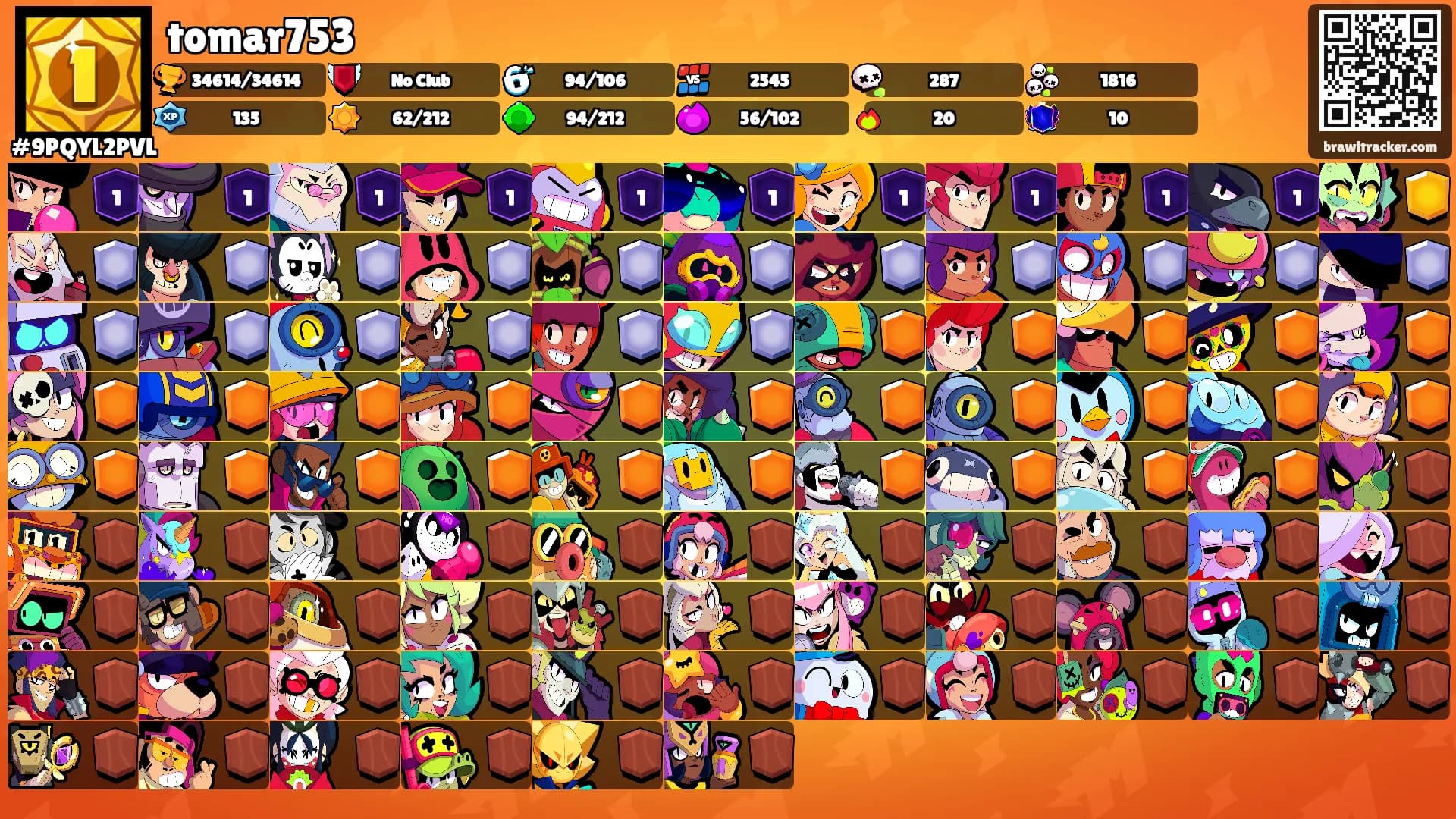 tomar753's Ranks