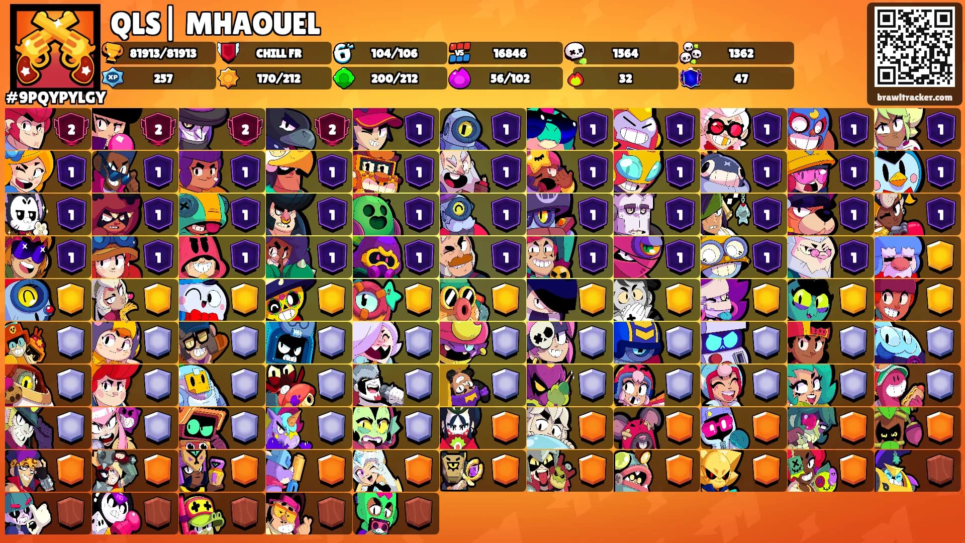 QLS| MHAOUEL's Ranks