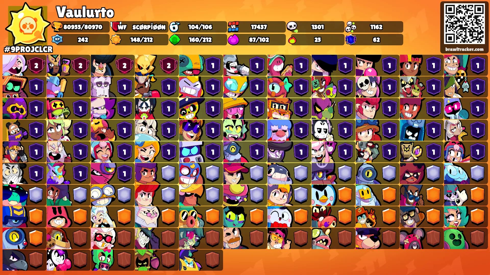 Vaulurto's Ranks