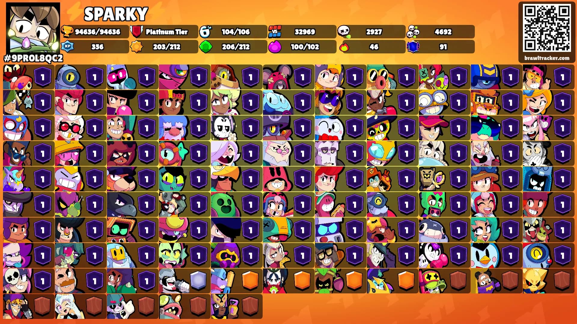 ⚡️SPARKY⚡️'s Ranks