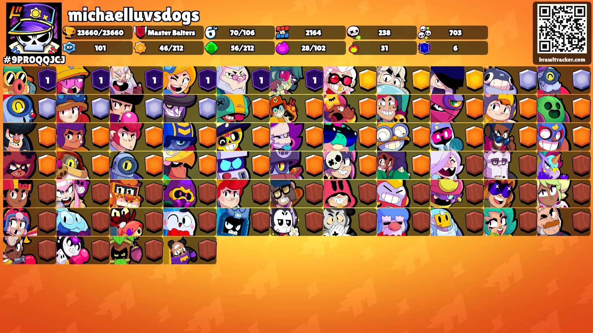 michaelluvsdogs's Ranks