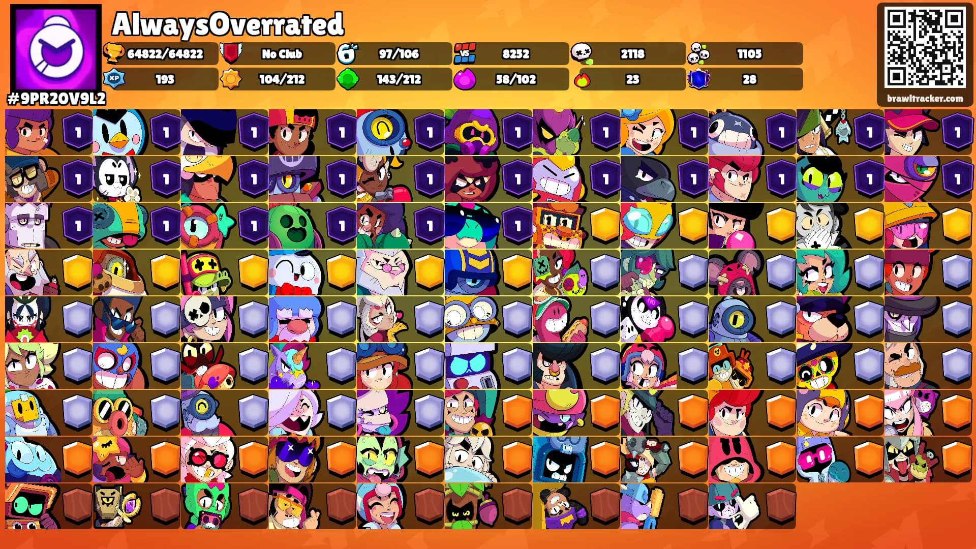 AlwaysOverrated's Ranks