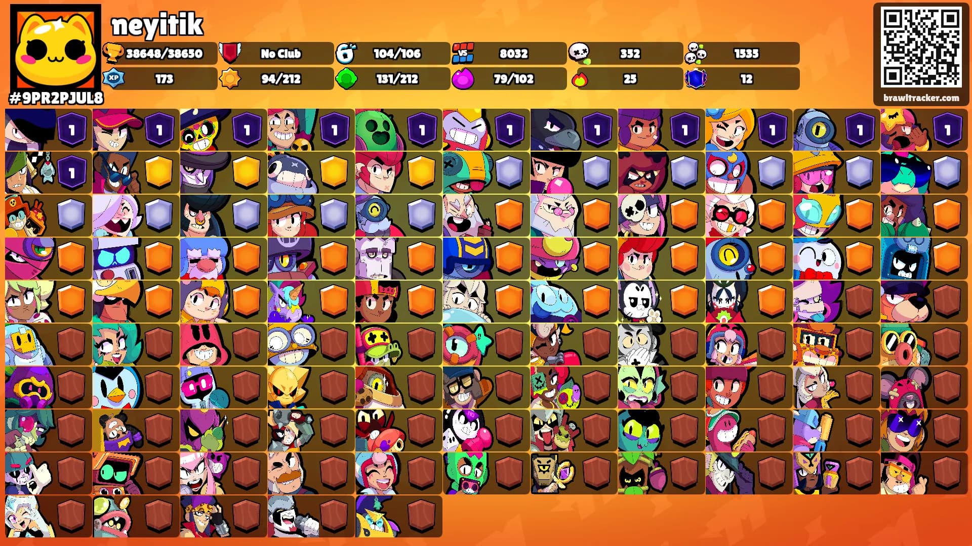 neyitik's Ranks