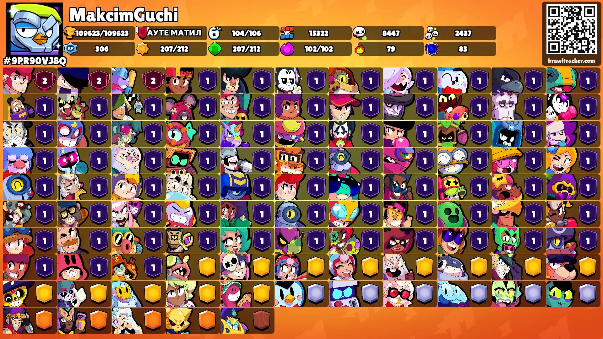MakcimGuchi's Ranks