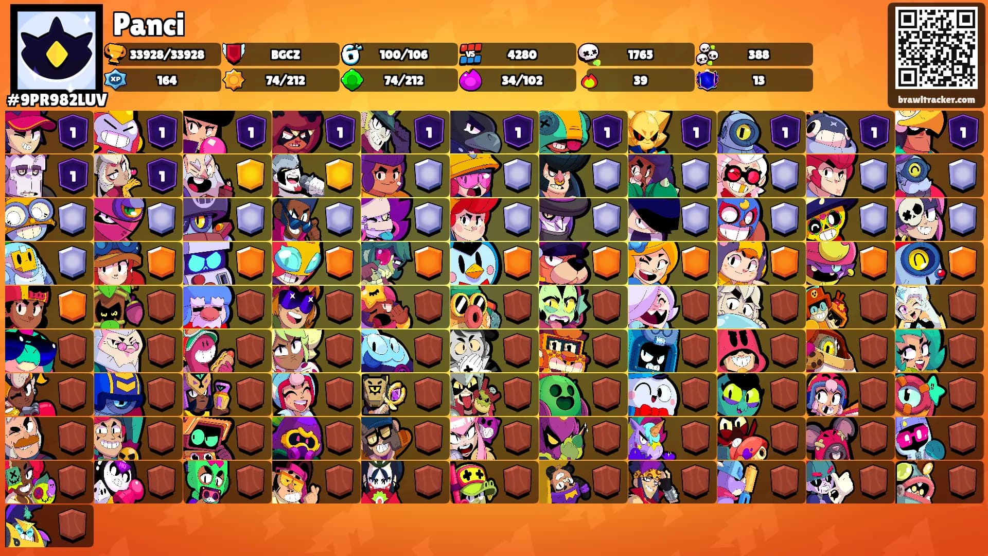 Panci's Ranks