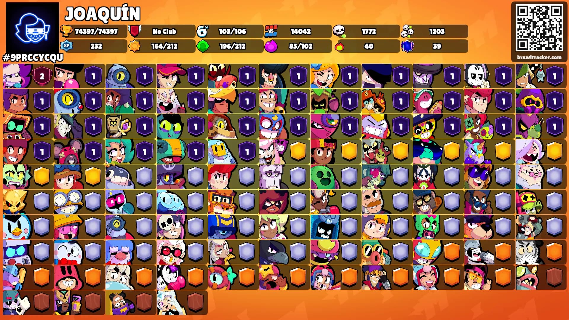 JOAQUÍN's Ranks