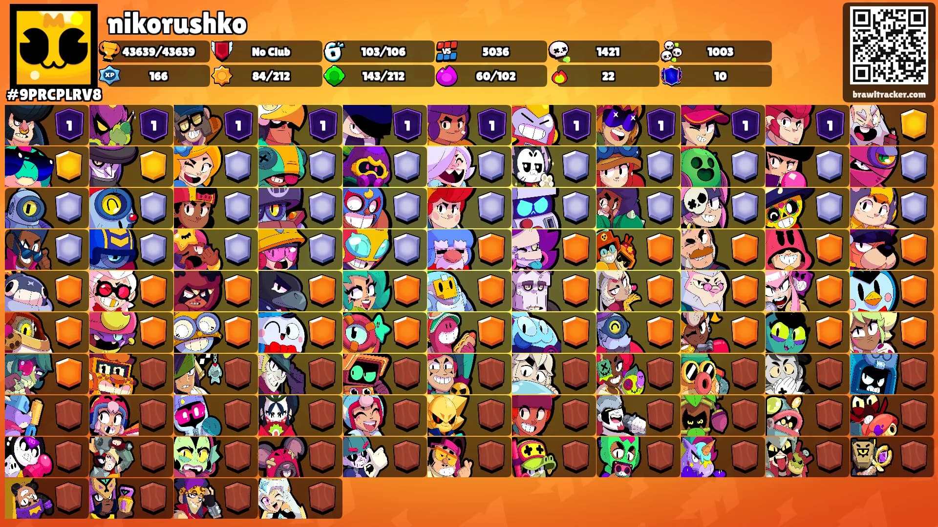 nikorushko's Ranks
