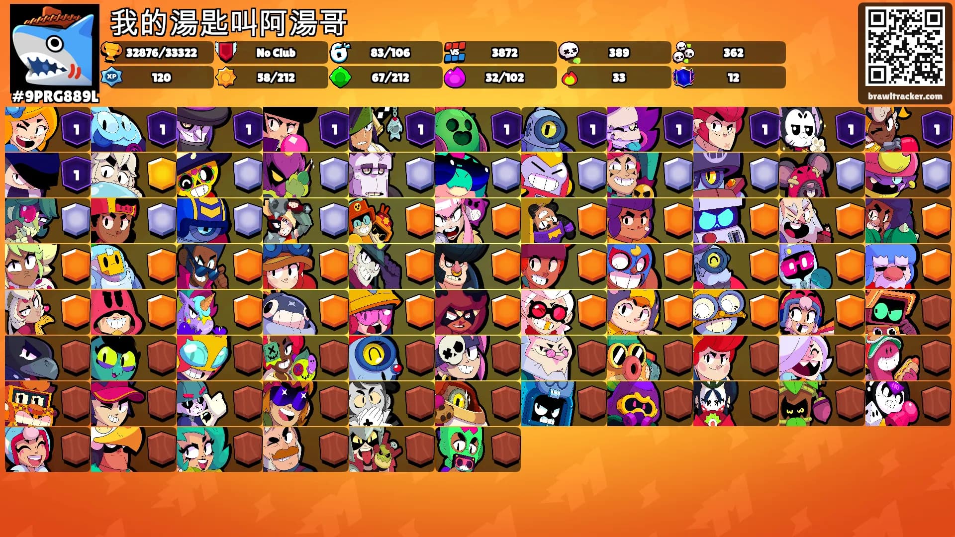 我的湯匙叫阿湯哥's Ranks