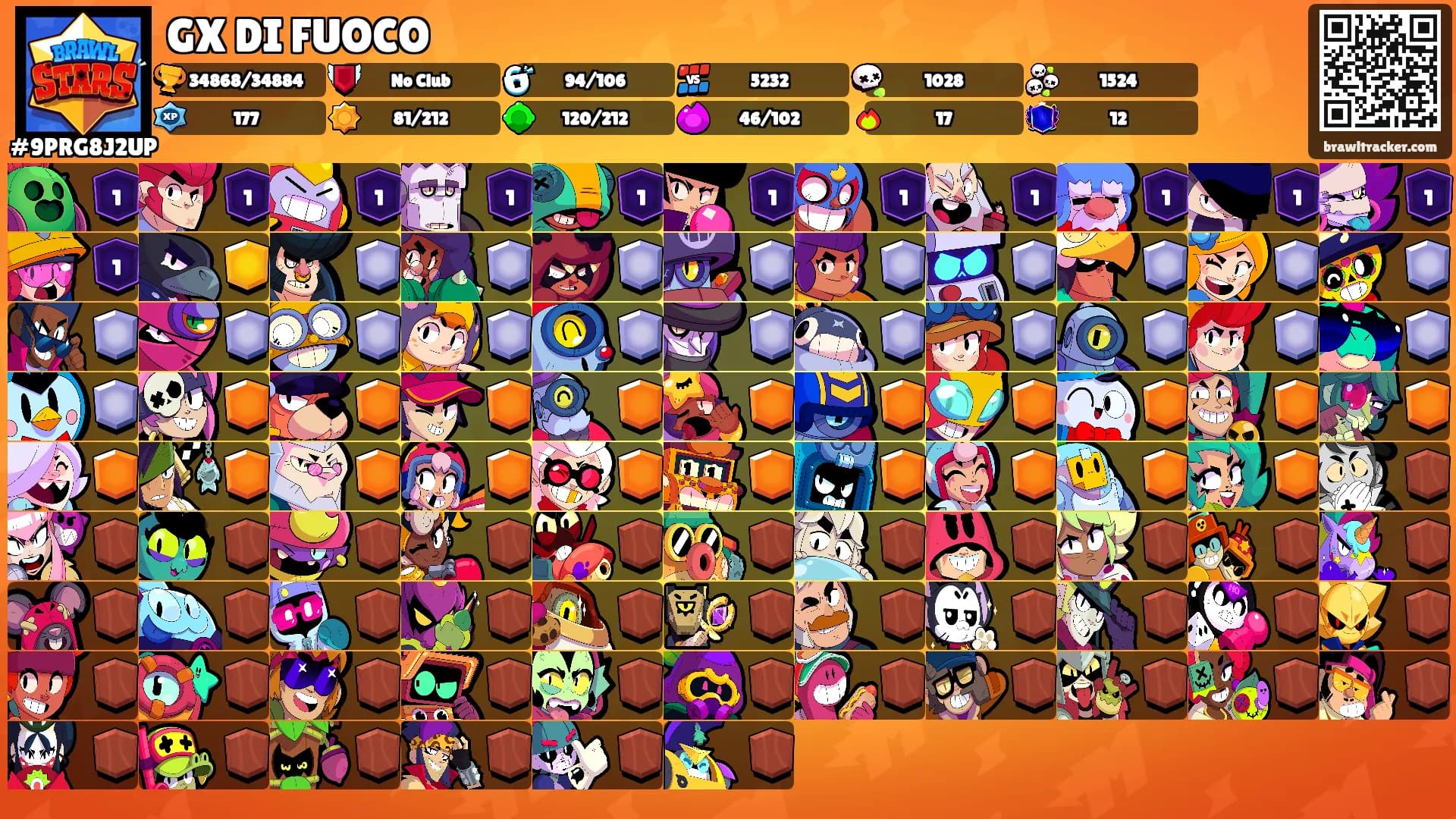 GX DI FUOCO's Ranks