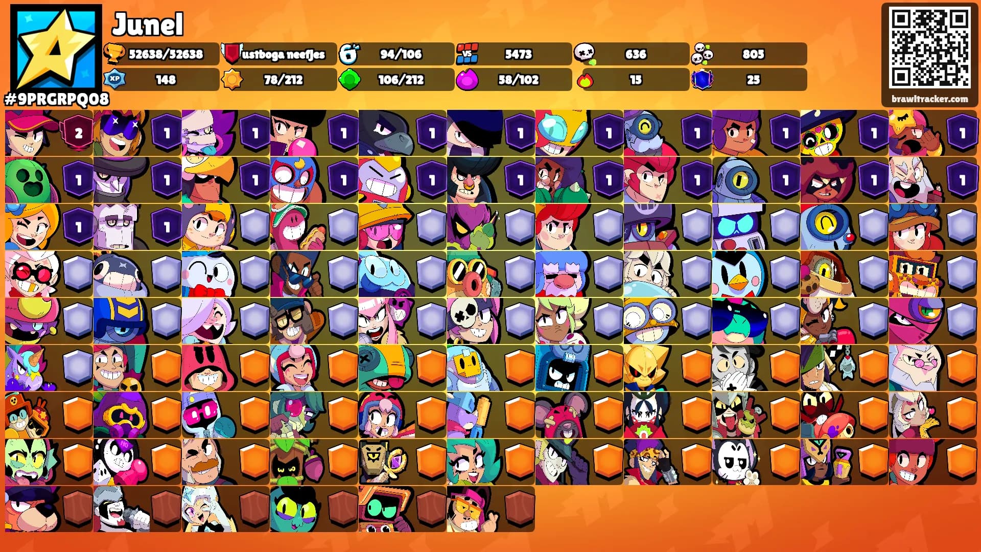 Junel's Ranks