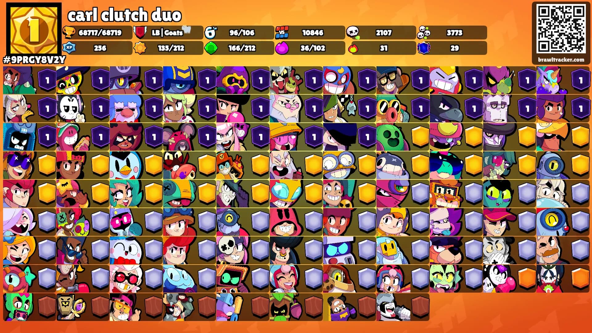 carl clutch duo's Ranks
