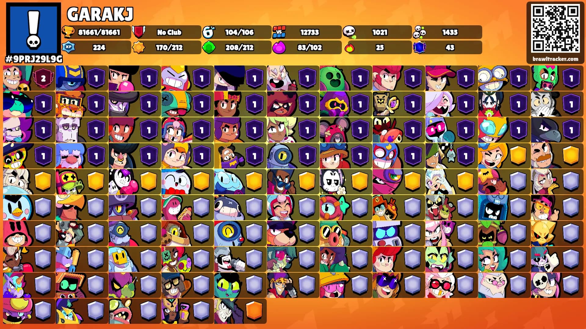 GARAKJ's Ranks
