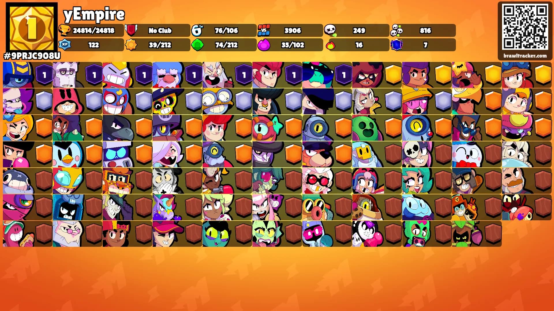yEmpire's Ranks