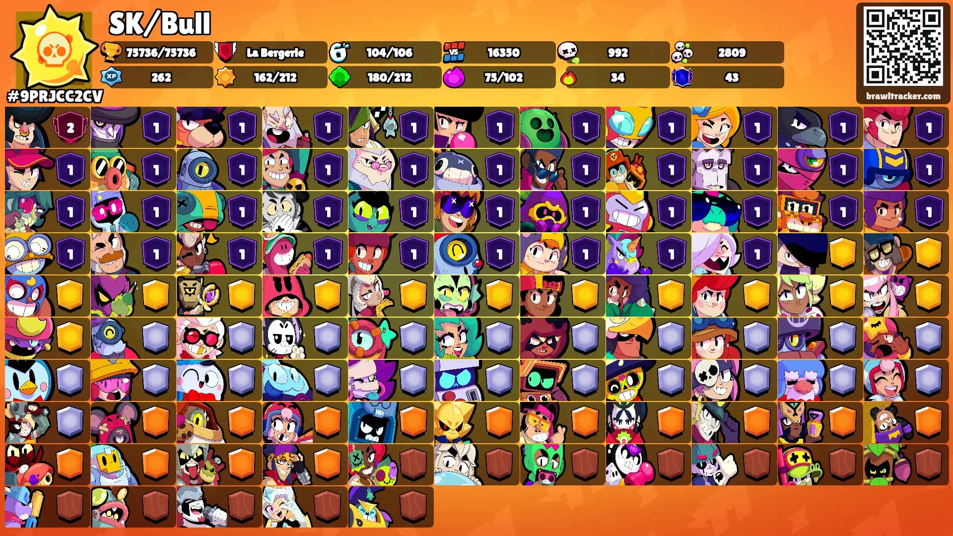 SK/Bull's Ranks