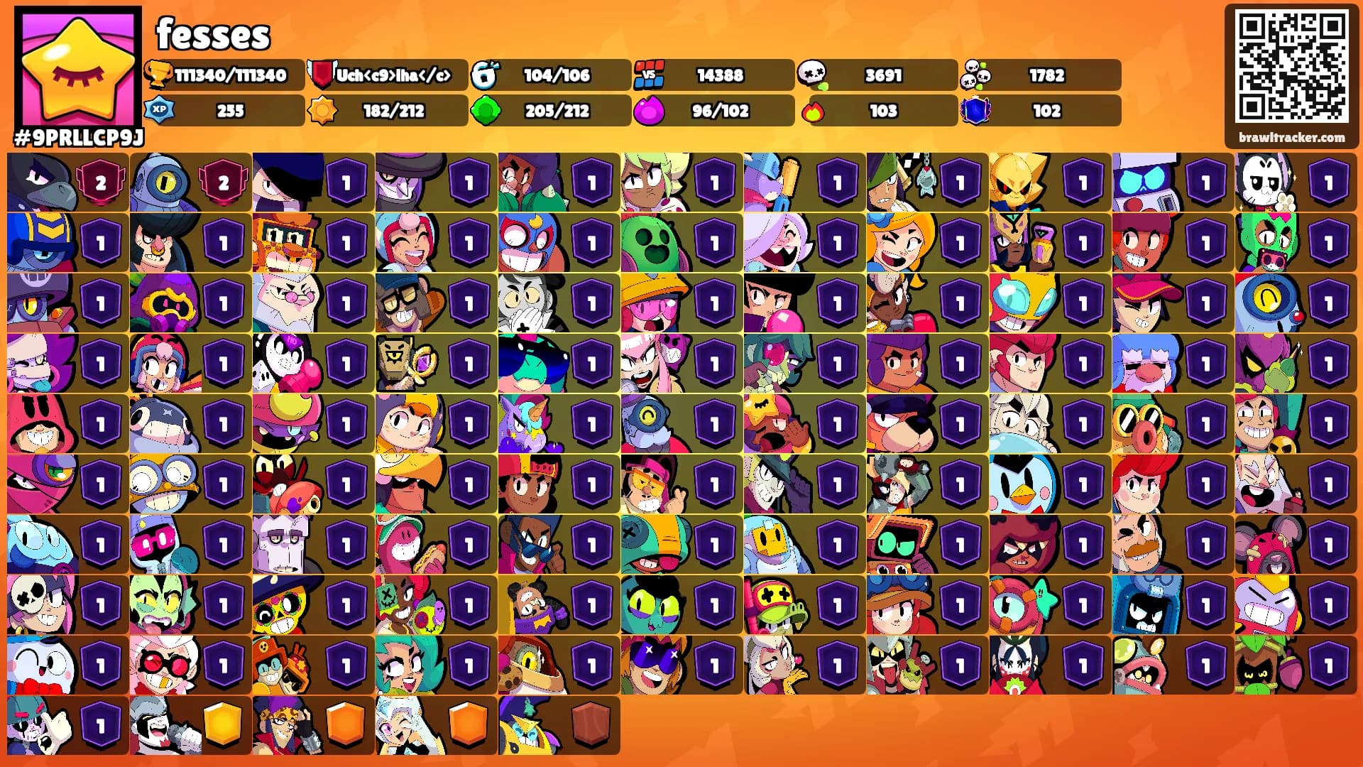 fesses's Ranks