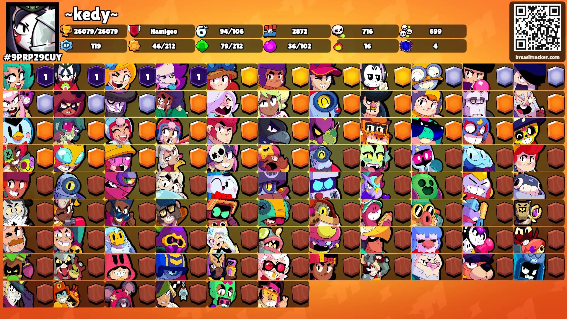 ~kedy~'s Ranks