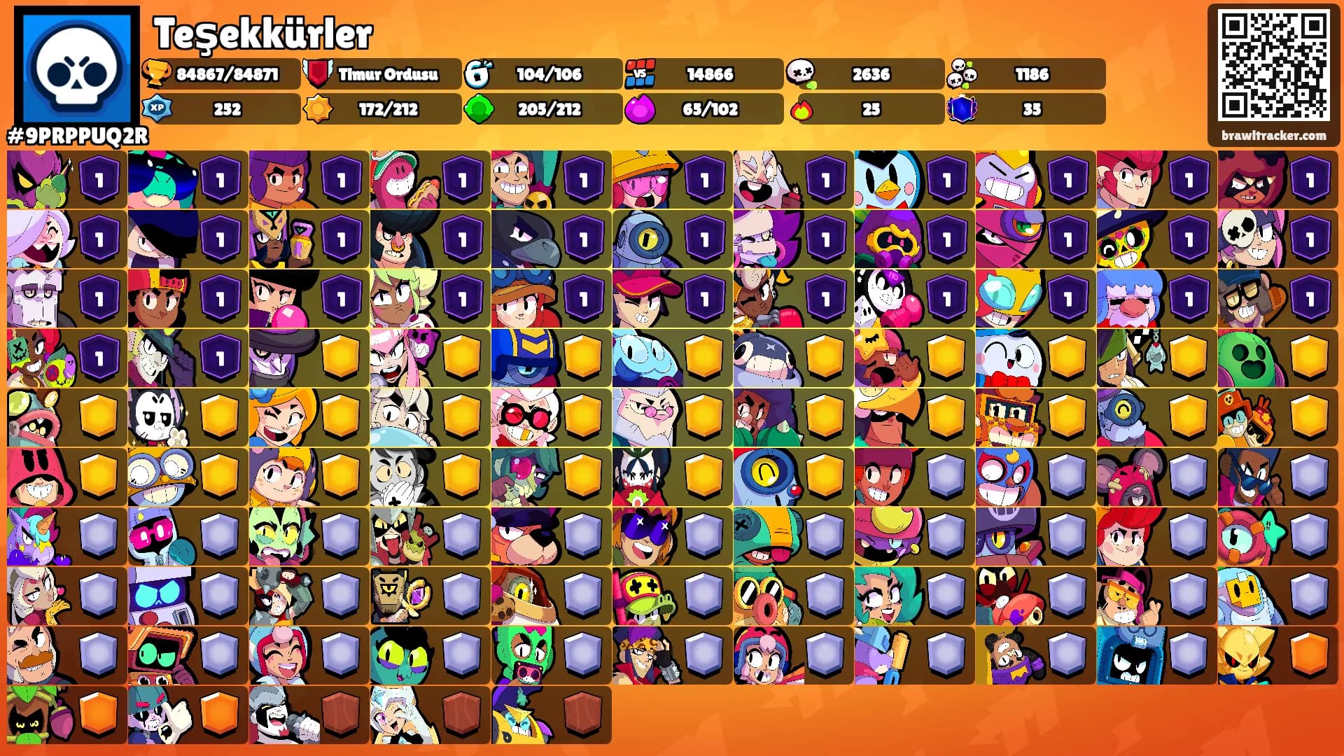 Teşekkürler's Ranks