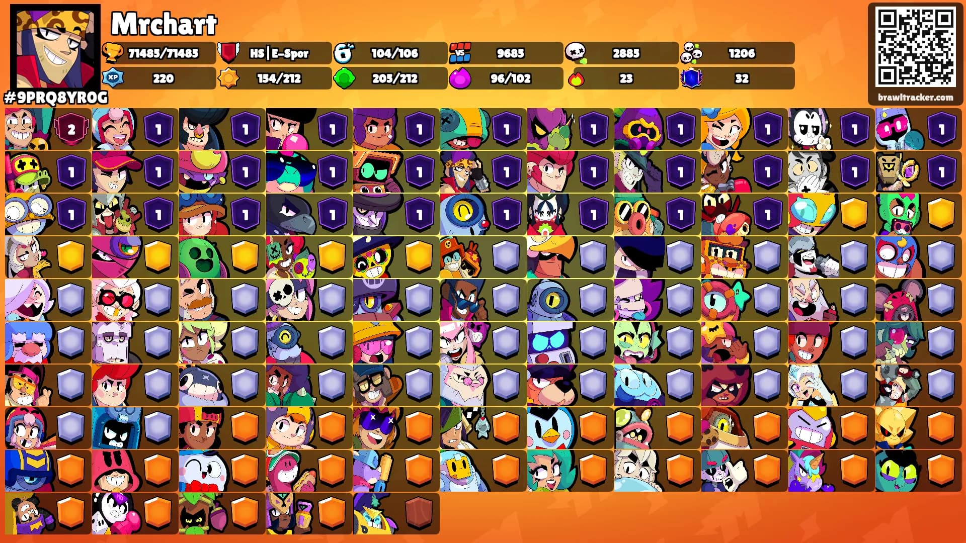 Mrchart's Ranks
