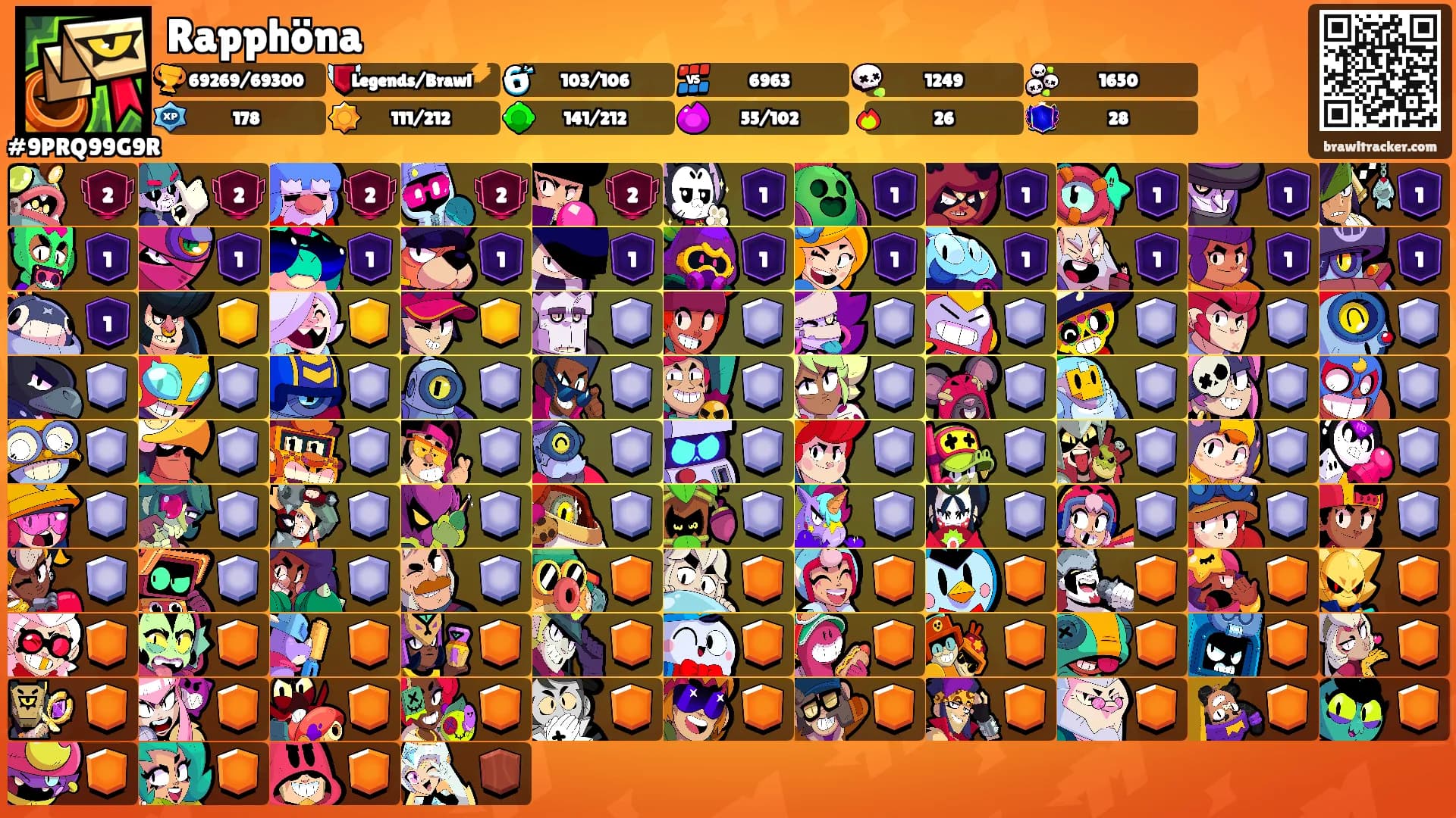 Rapphöna's Ranks