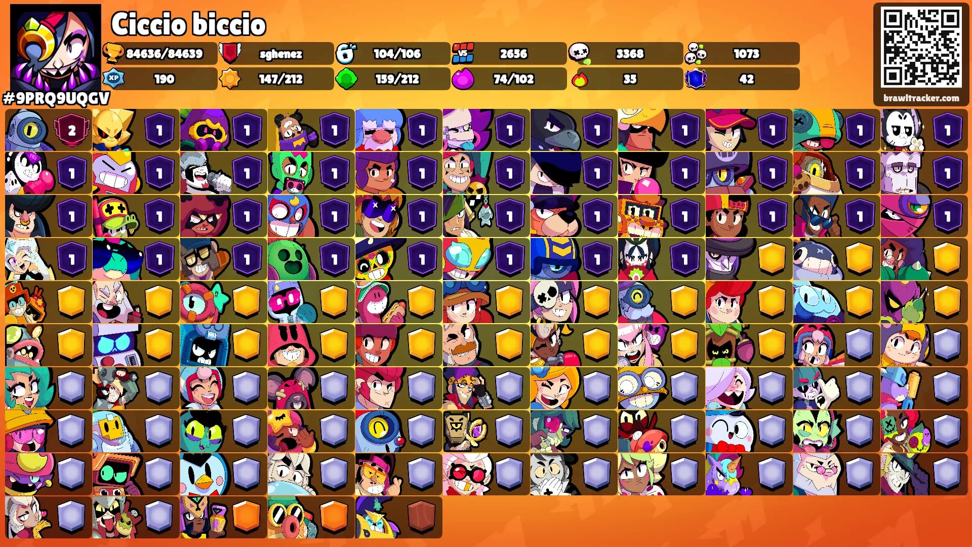 Ciccio biccio's Ranks