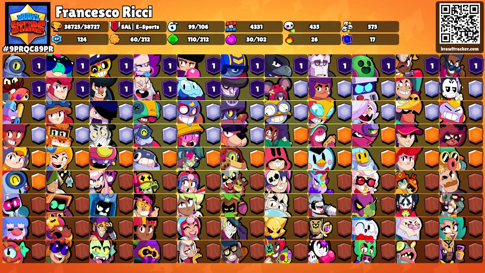 Francesco Ricci's Ranks