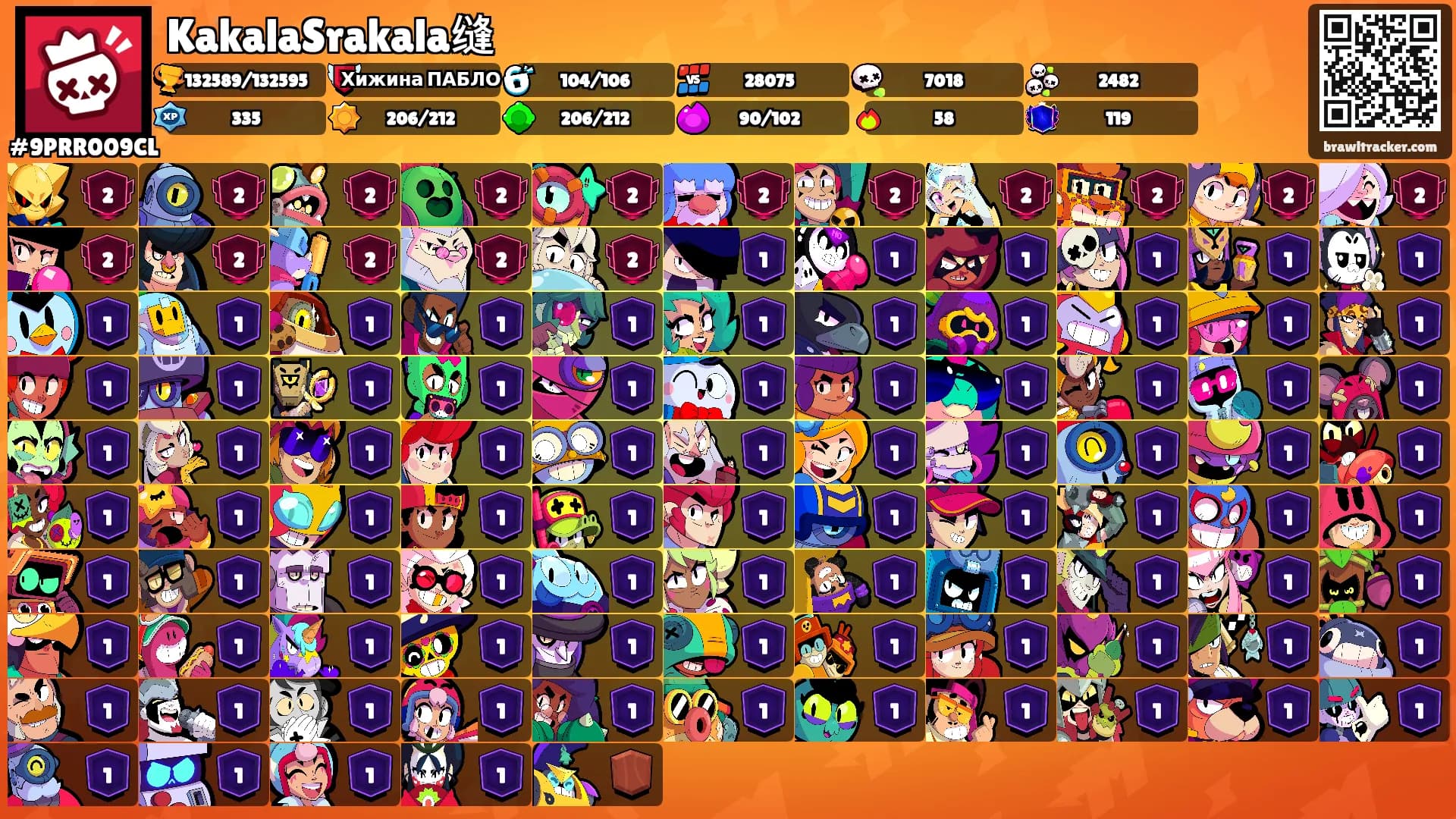 KakalaSrakala缝's Ranks