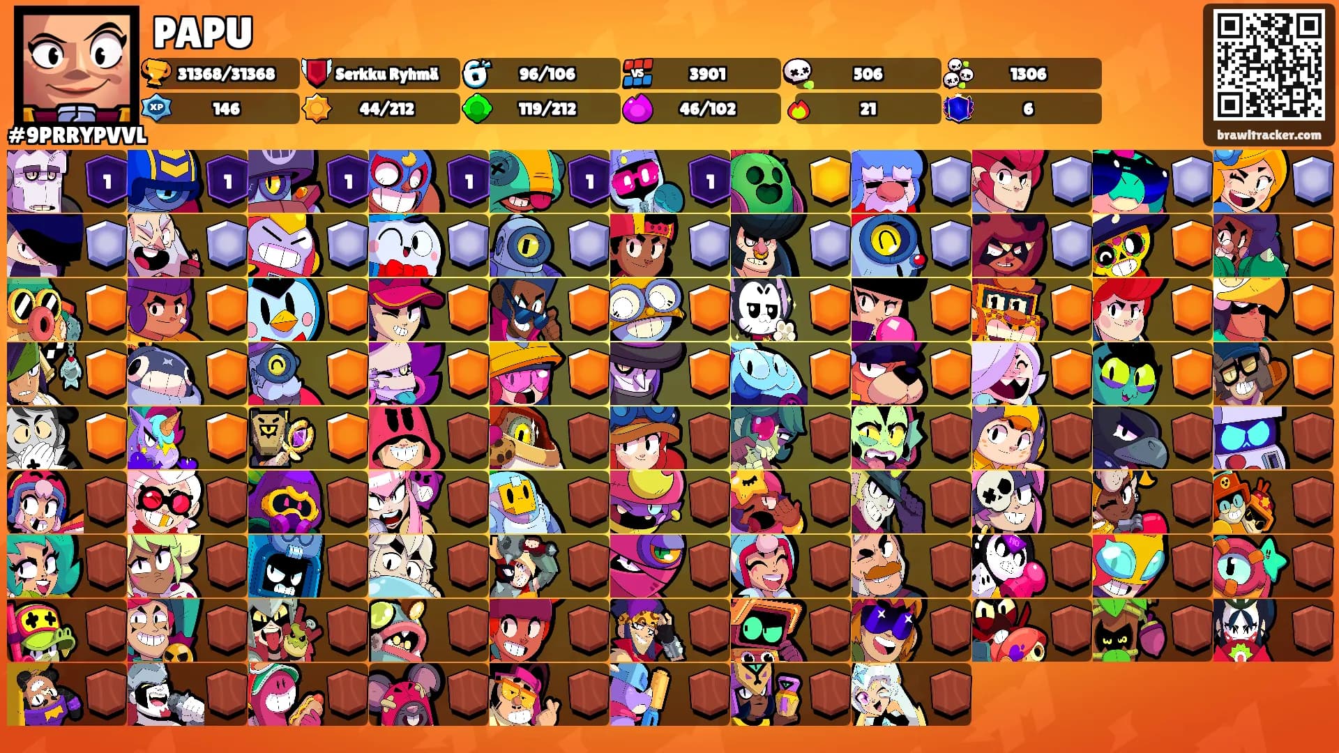 PAPU's Ranks