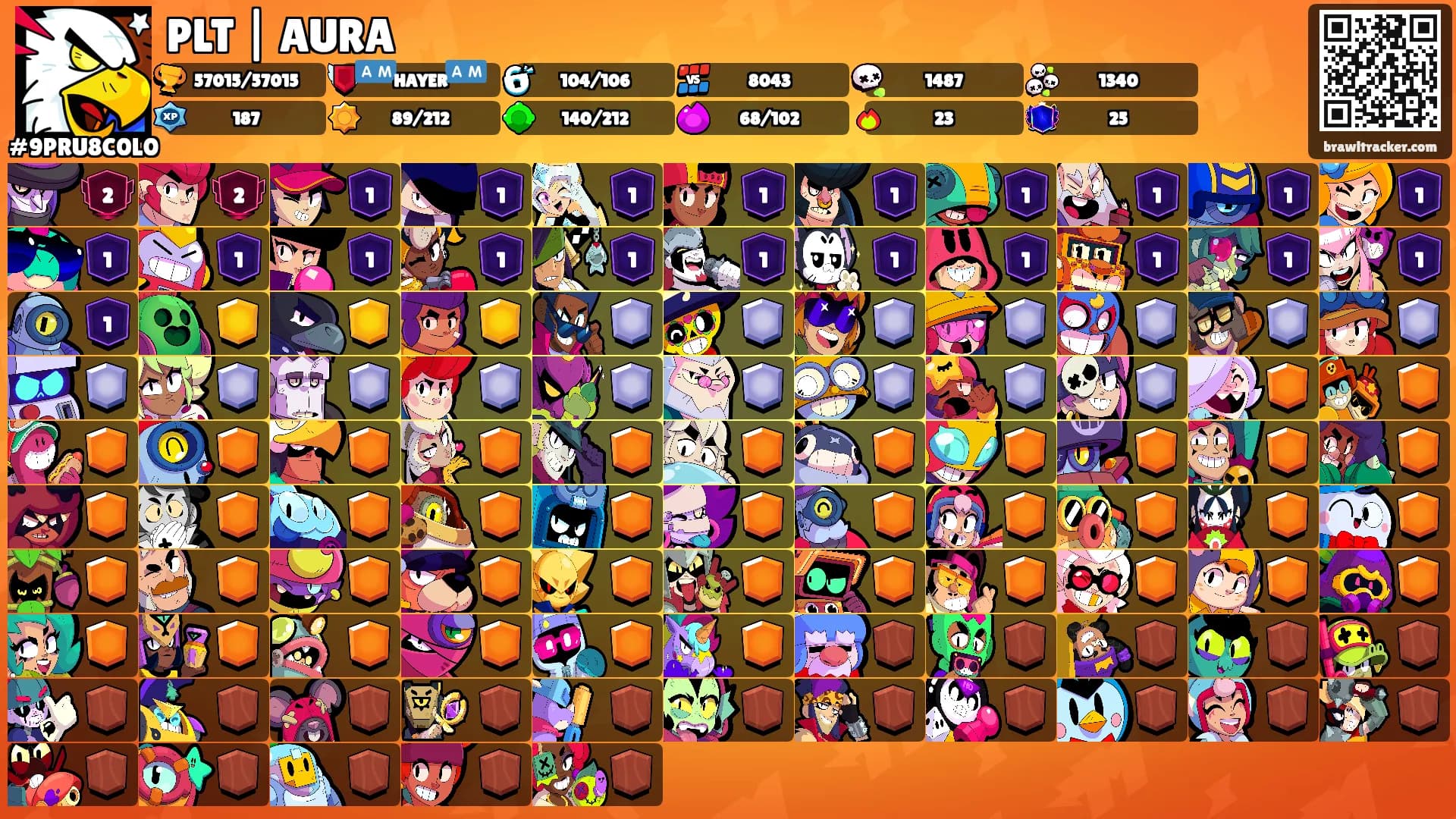 PLT | AURA's Ranks