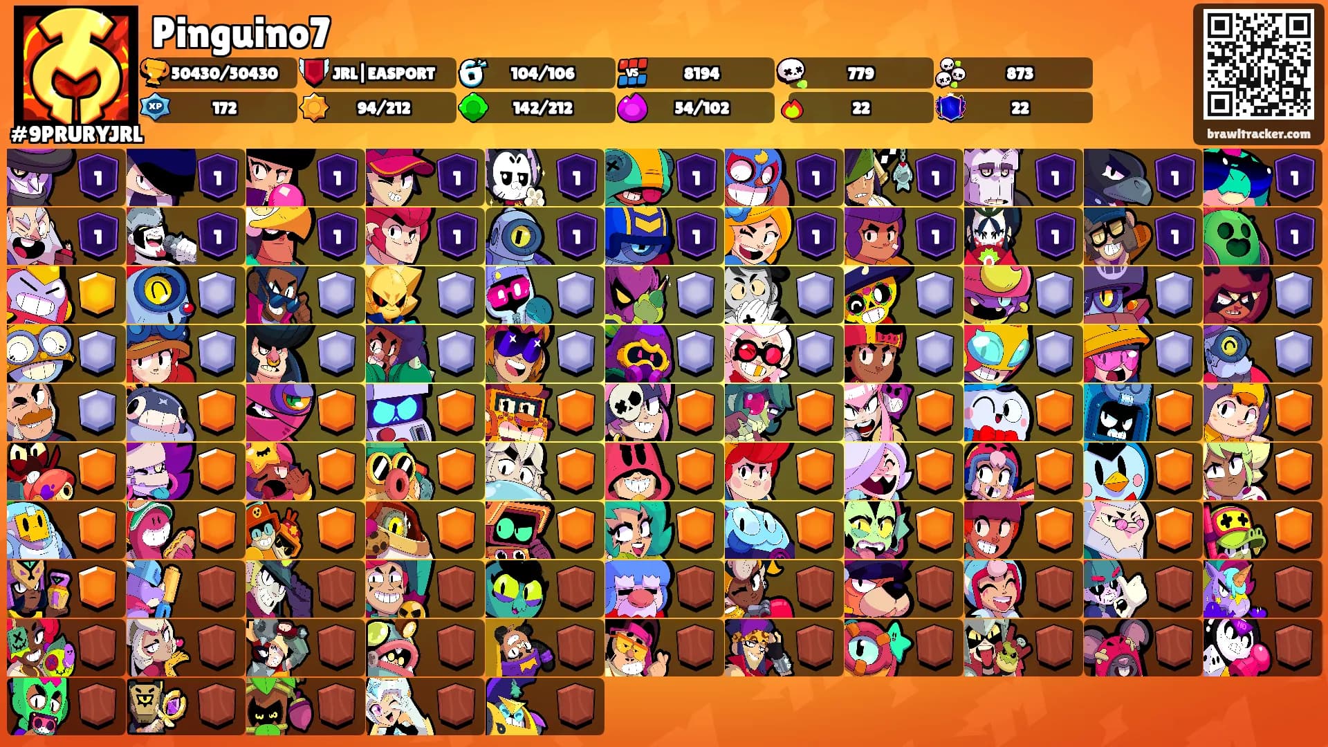 Pinguino7's Ranks