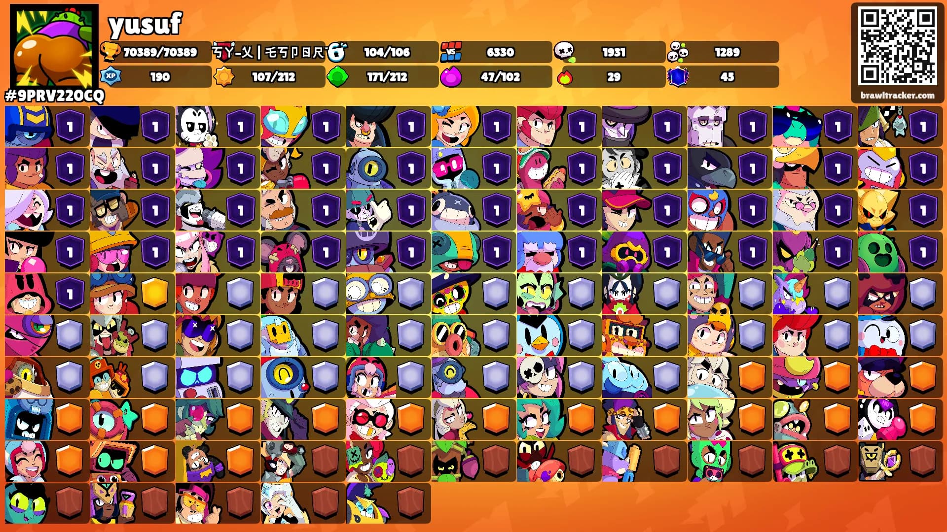 yusuf's Ranks