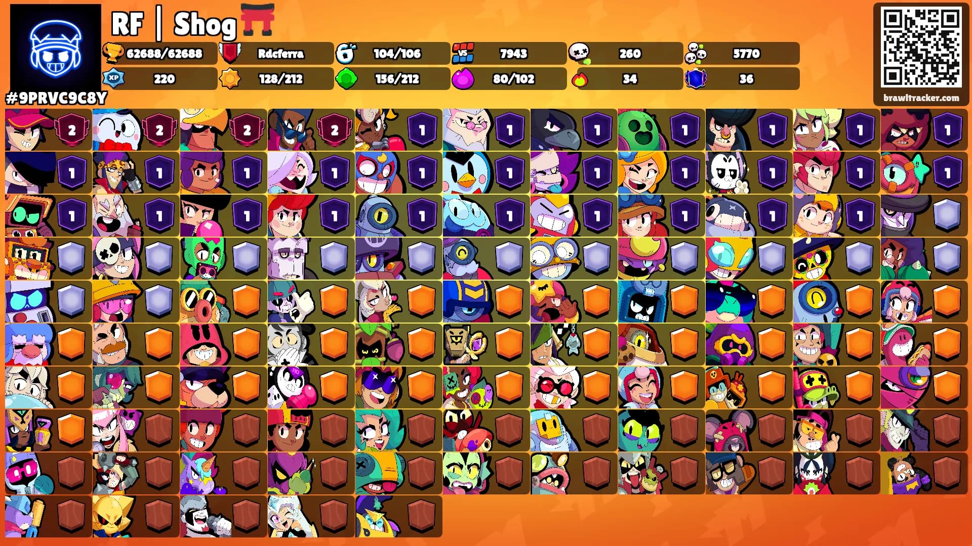 RF | Shog ⛩️'s Ranks