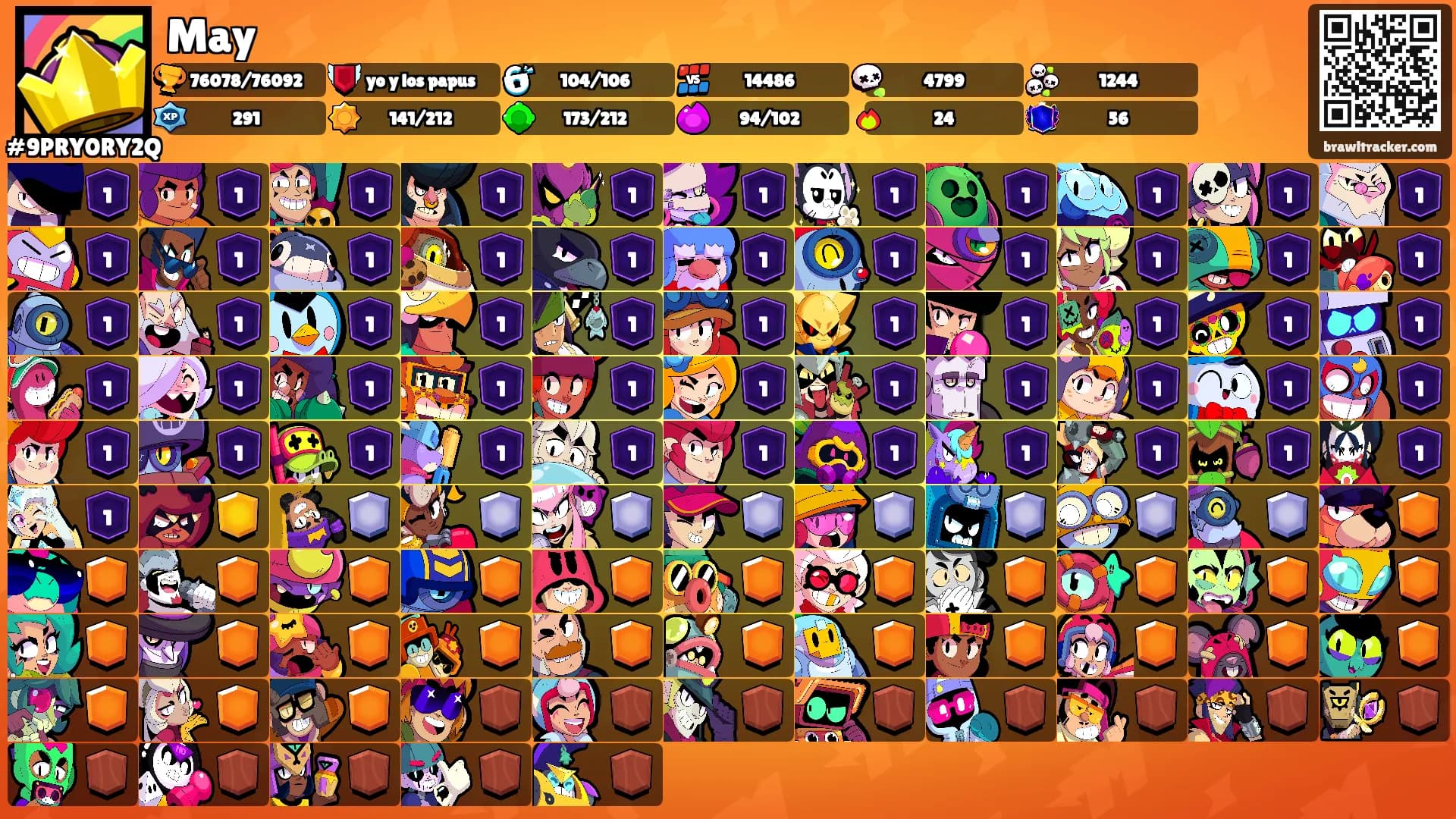 May's Ranks