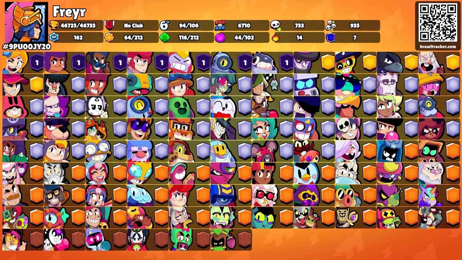 Freyr's Ranks