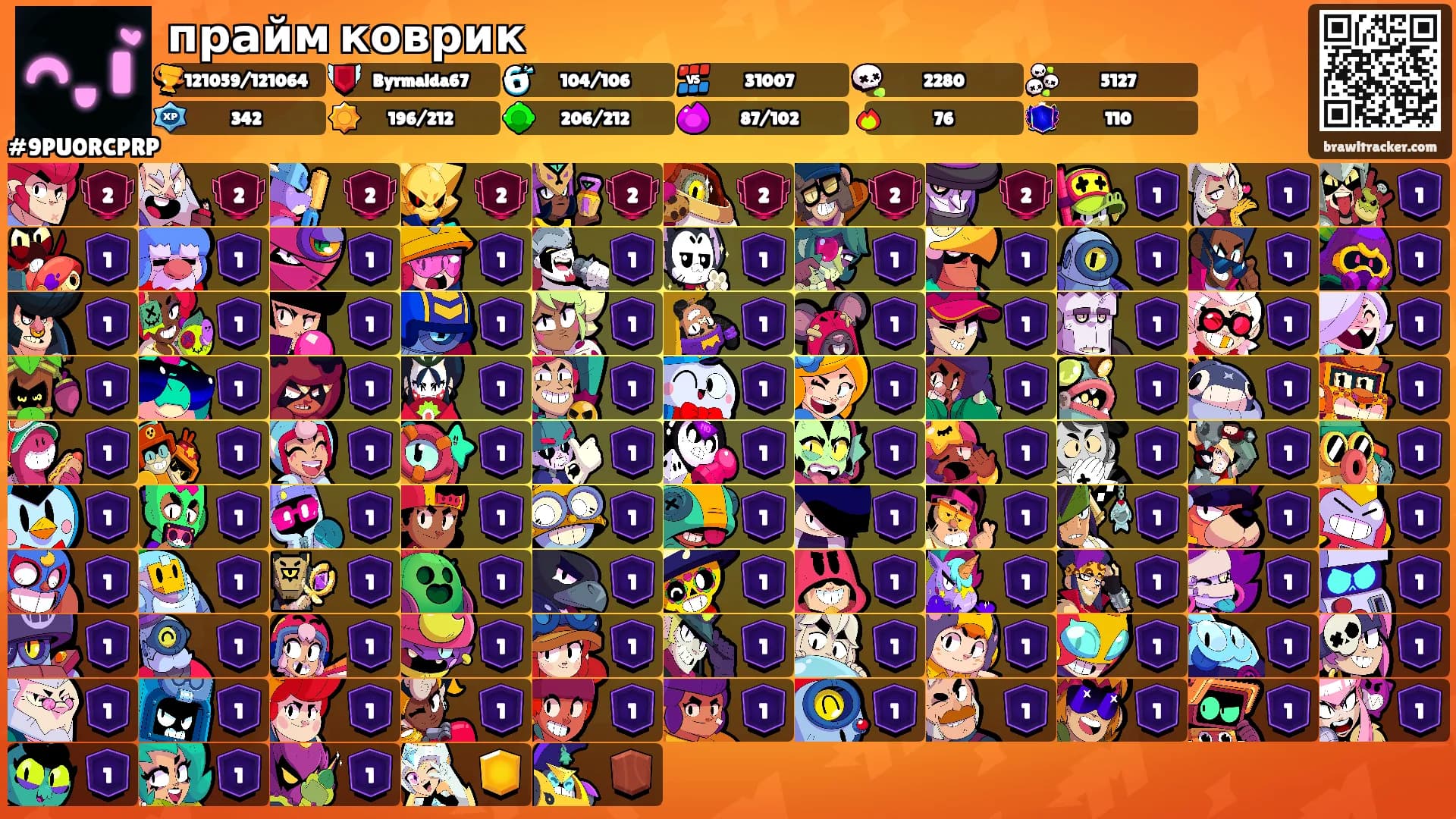 прайм коврик's Ranks