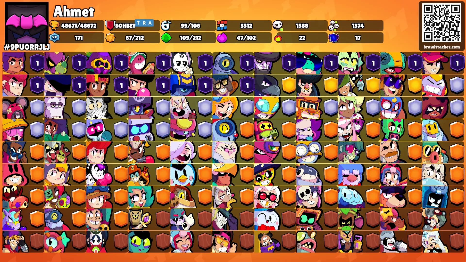 Ahmet's Ranks