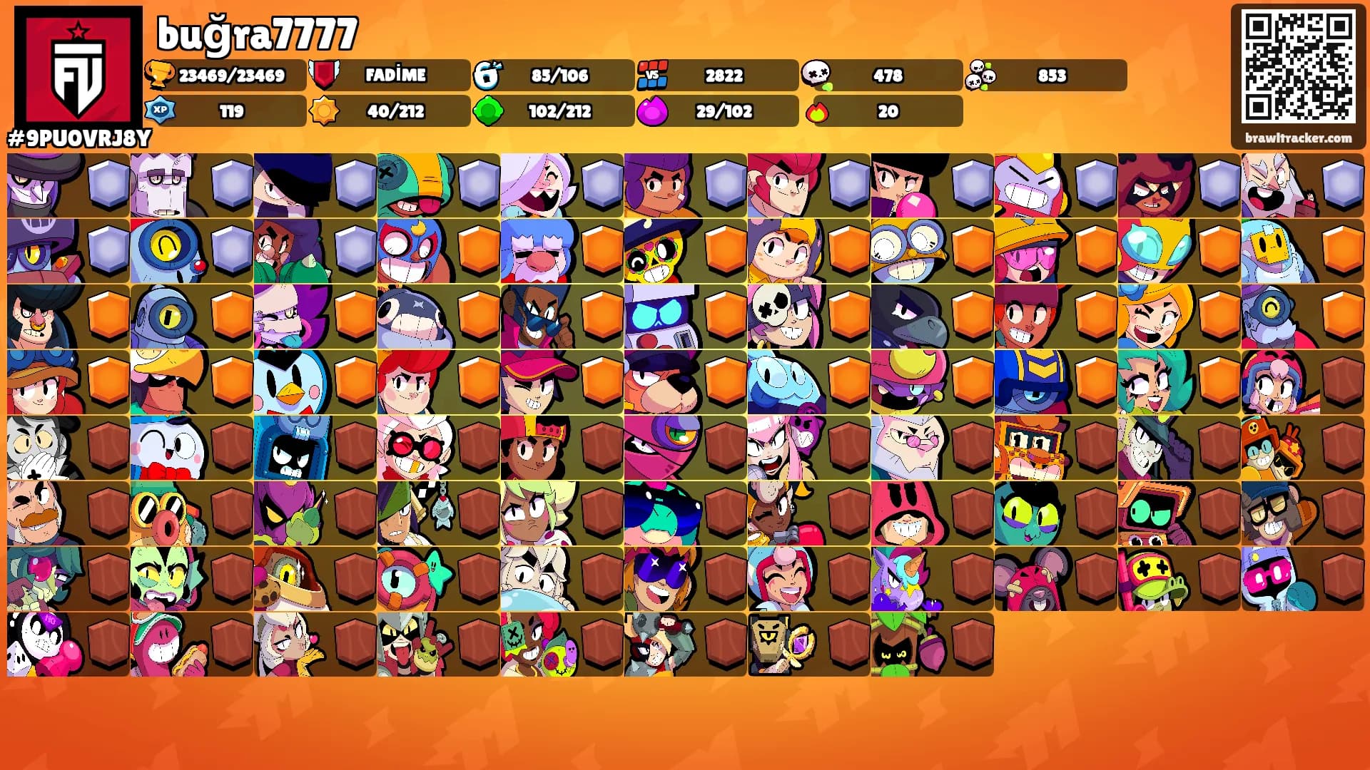 buğra7777's Ranks