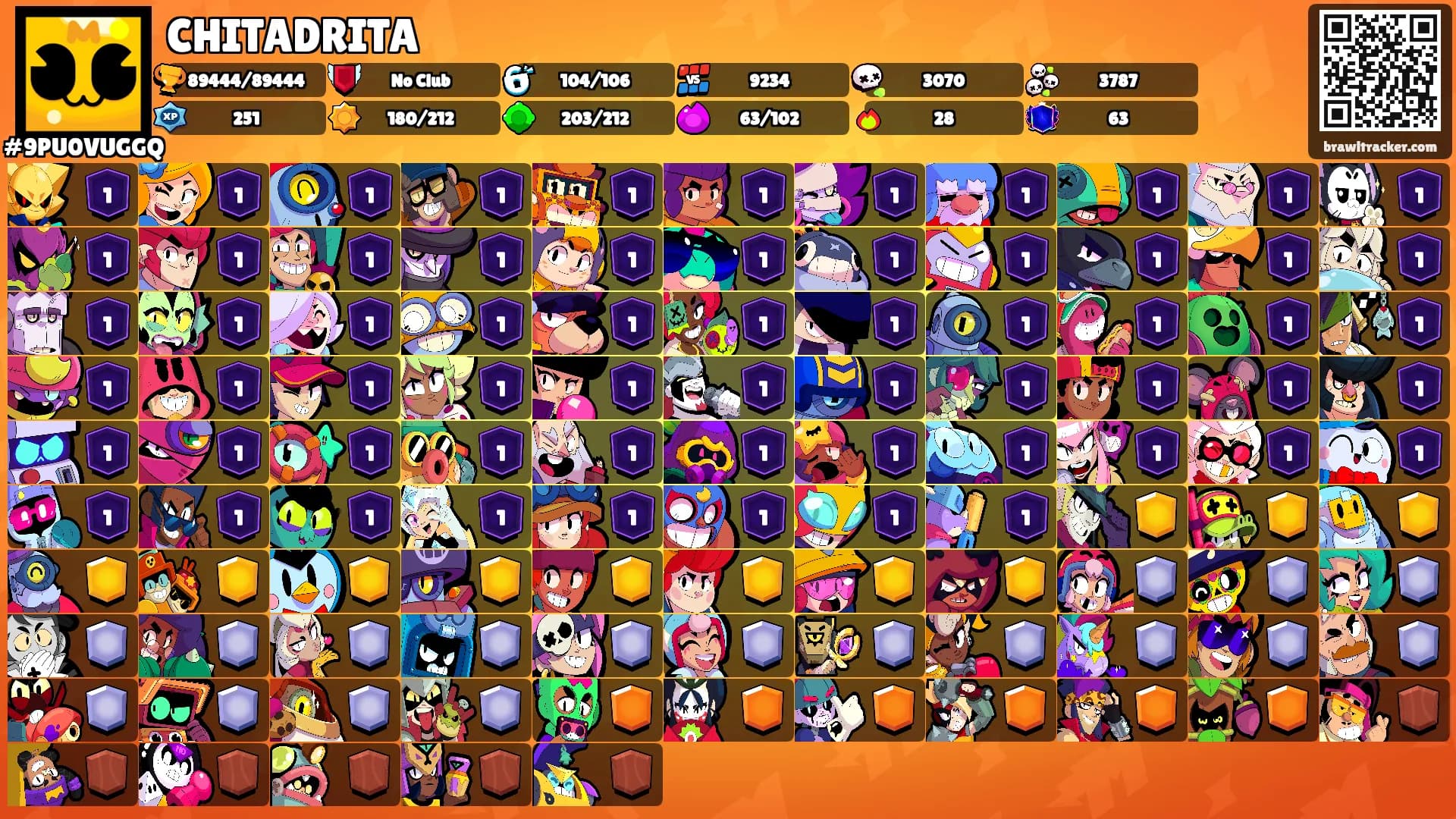 CHITADRITA's Ranks