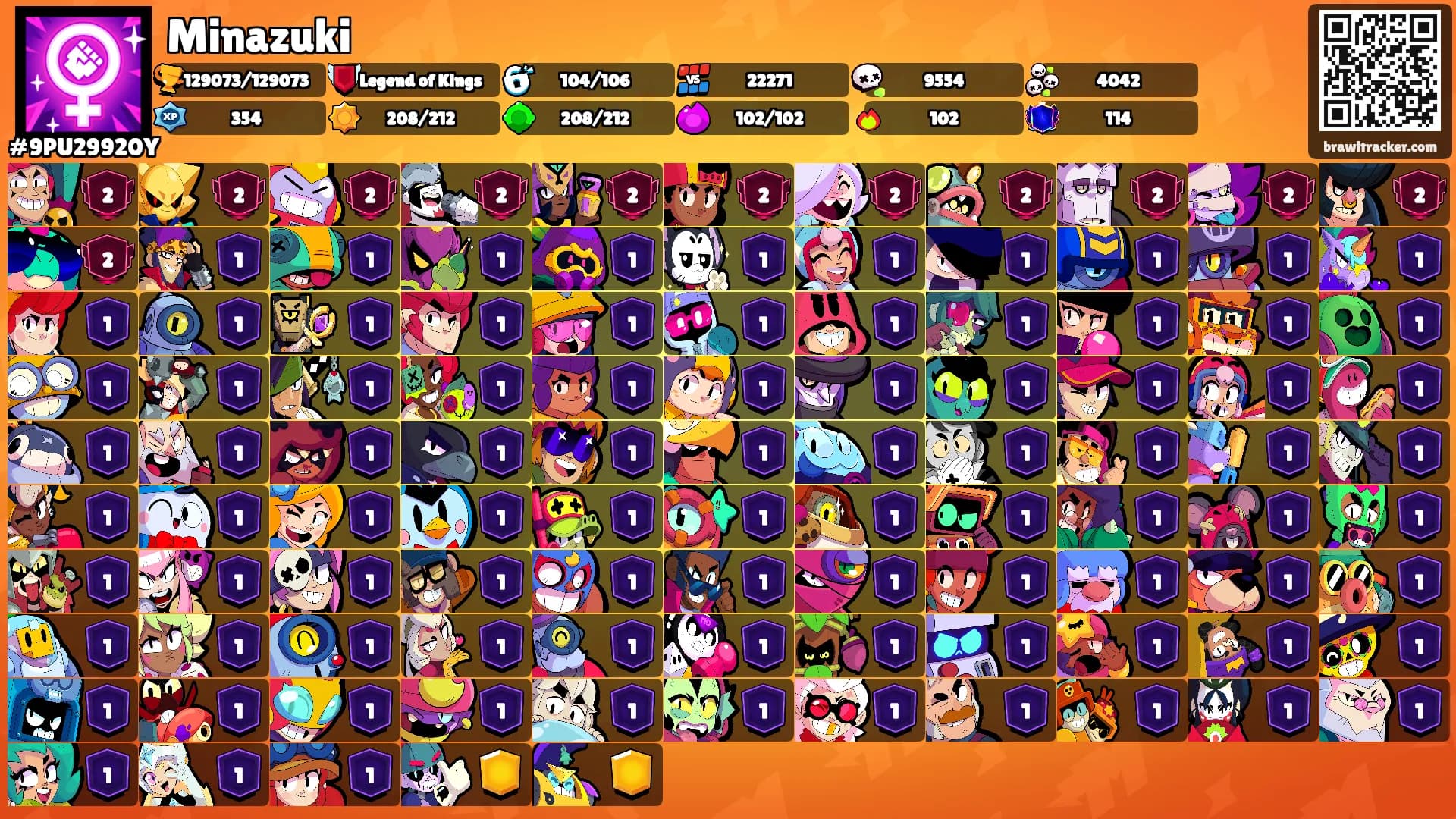 Minazuki's Ranks