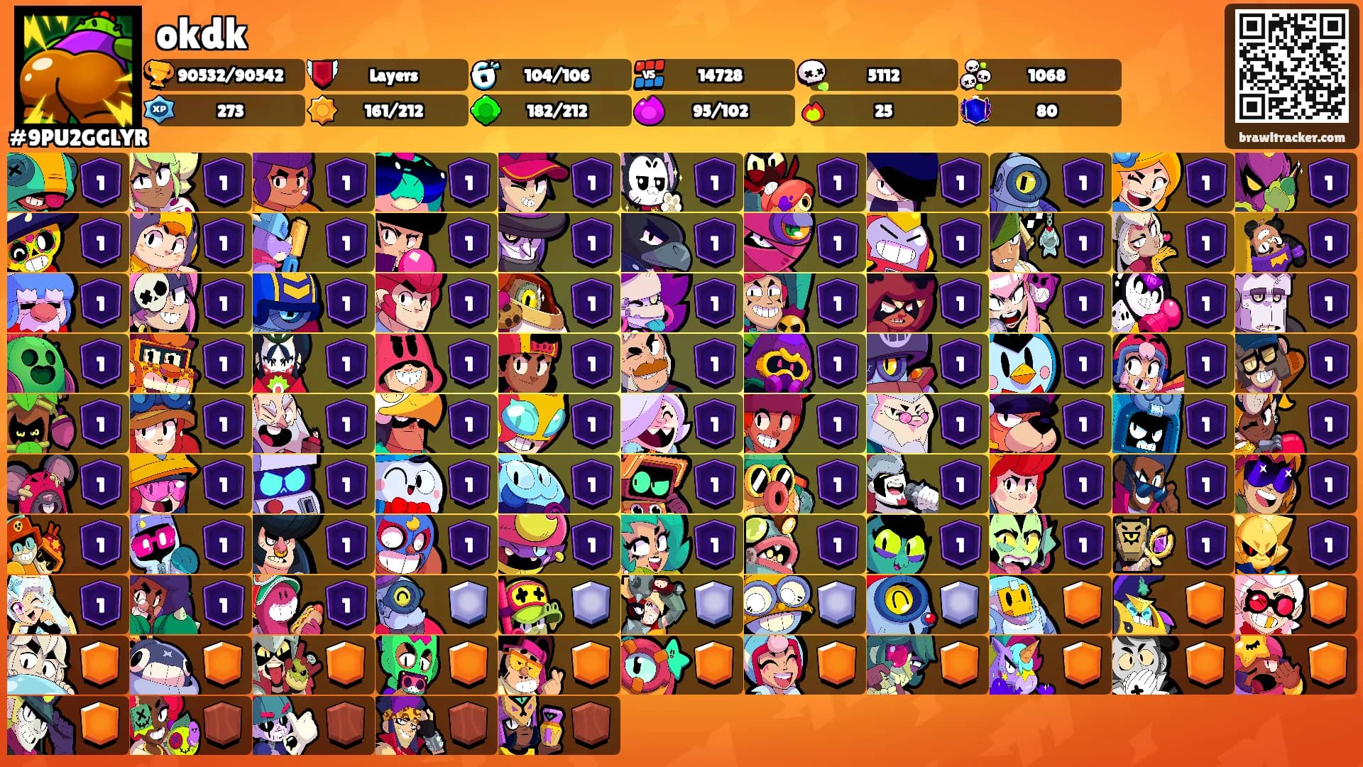 okdk's Ranks