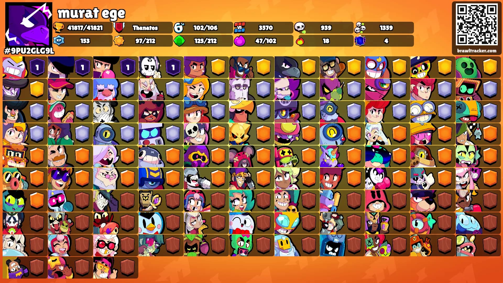 murat ege's Ranks