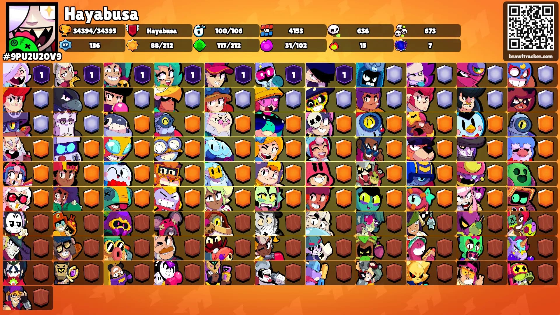 Hayabusa's Ranks