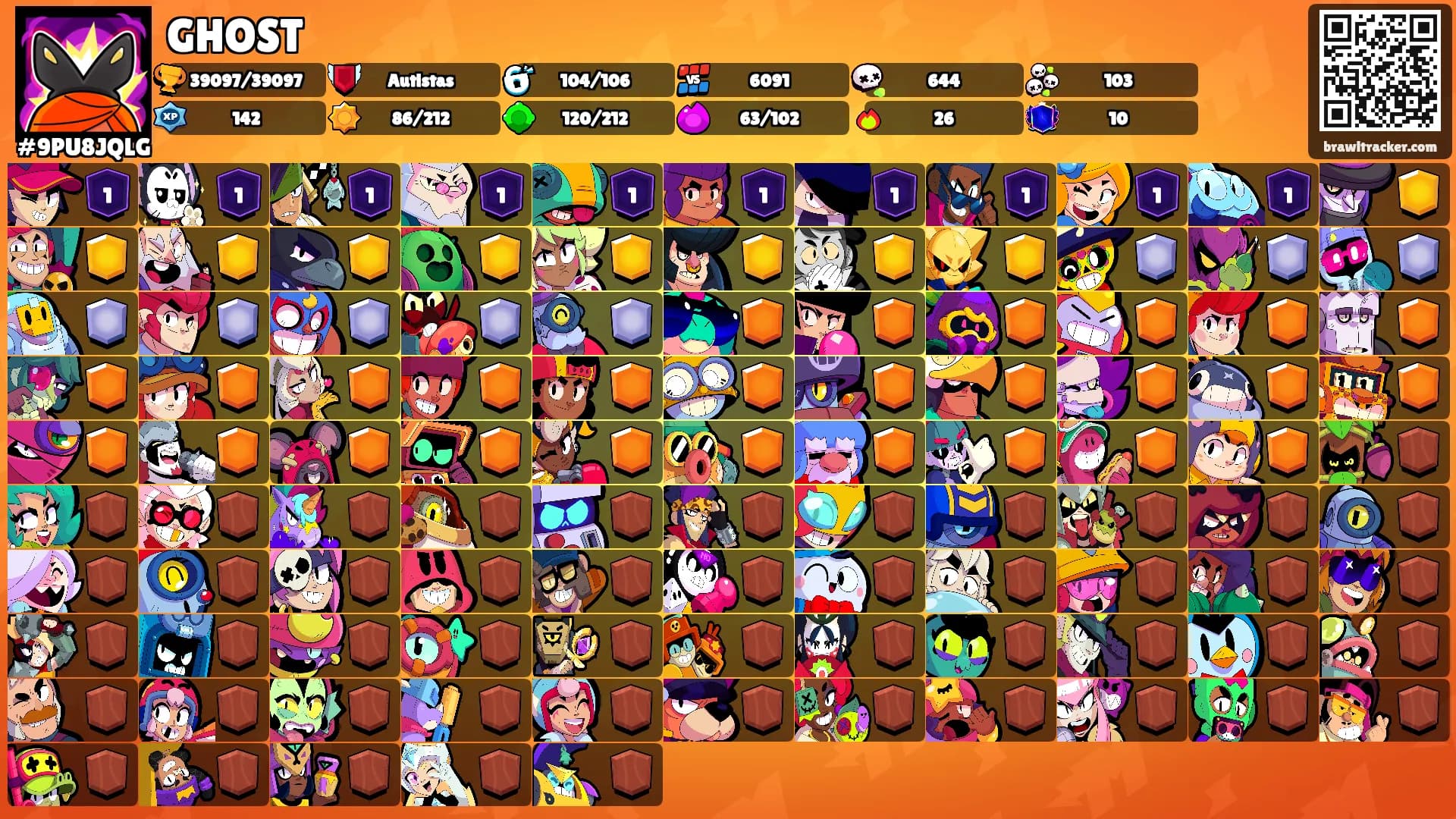 GHOST's Ranks