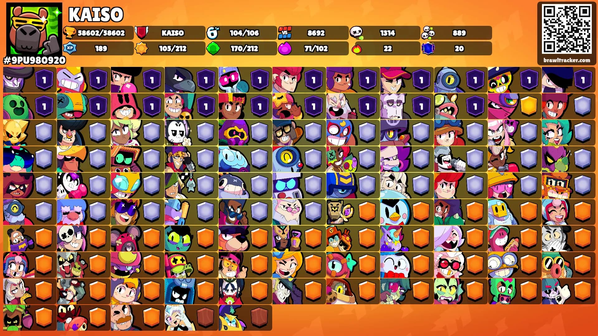 KAISO's Ranks