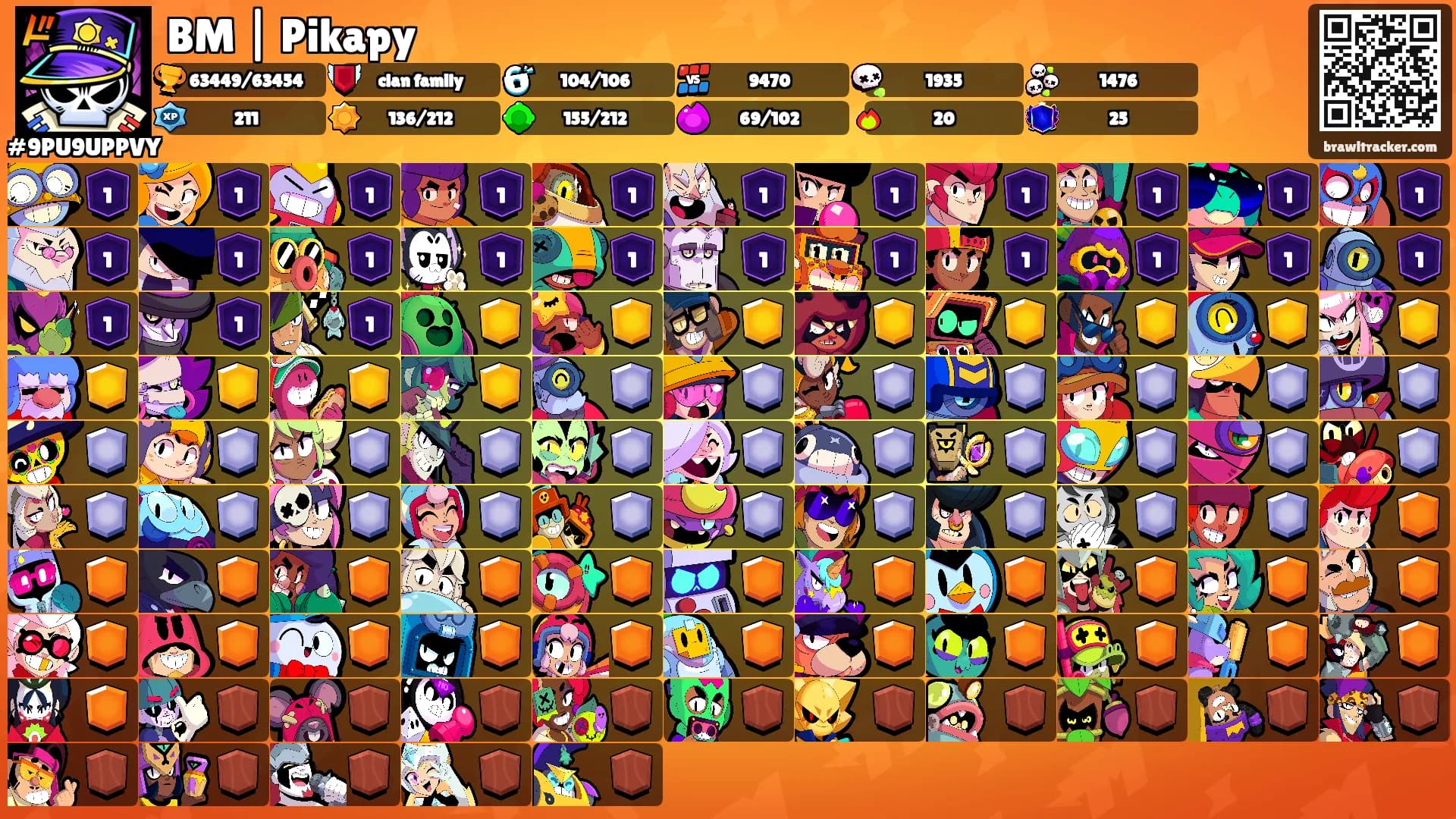 BM | Pikapy's Ranks