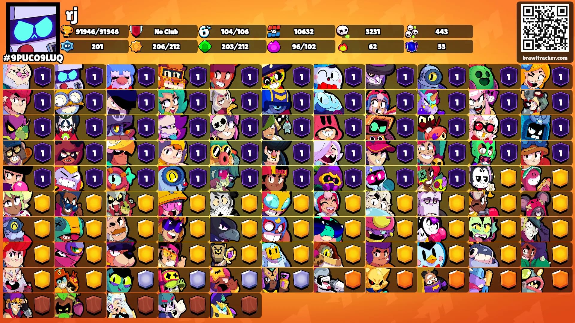 rj's Ranks