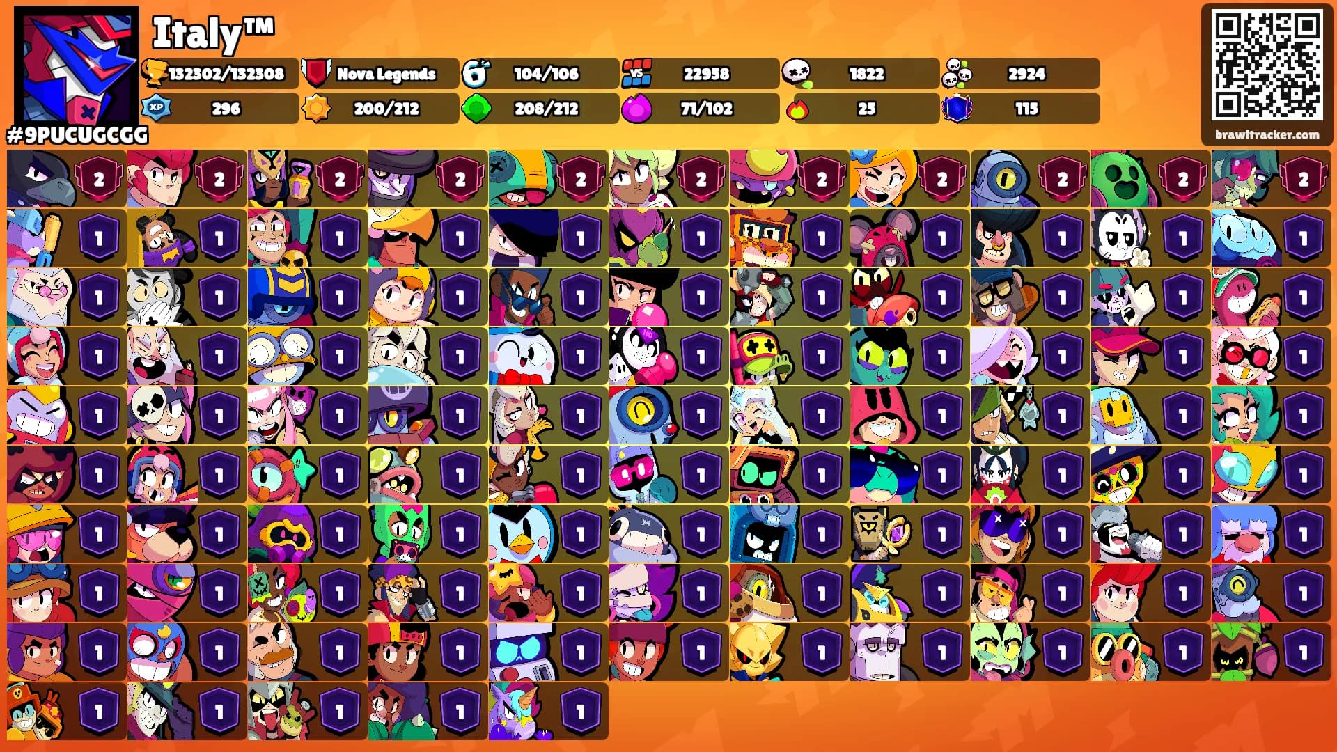 Italy™'s Ranks