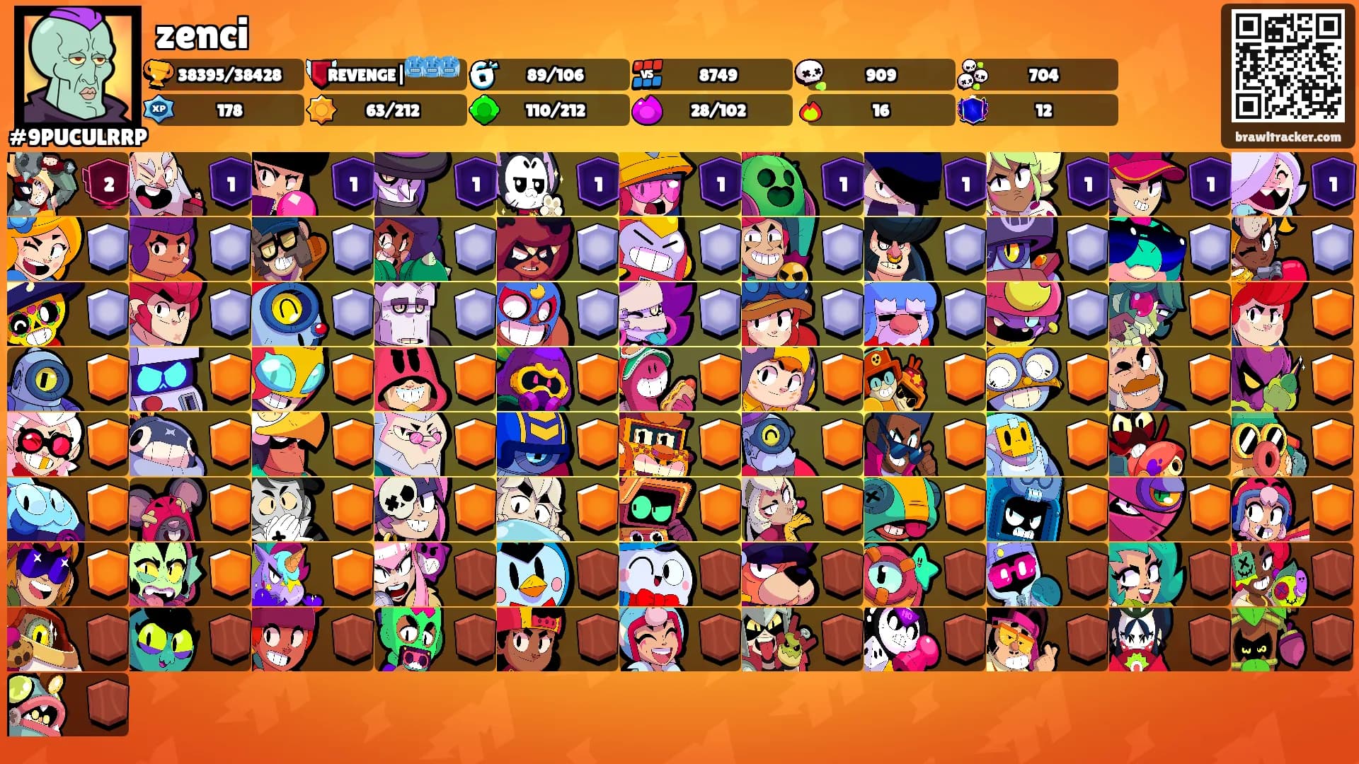 zenci's Ranks